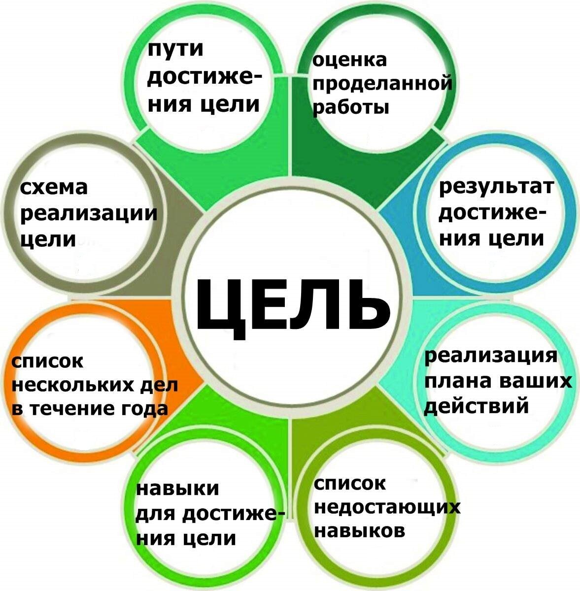 Преодоление Ограничивающих Убеждений | МОЕ ЛИЧНОЕ РАЗВИТИЕ В РАЗНЫХ СФЕРАХ  ЖИЗНИ | Дзен