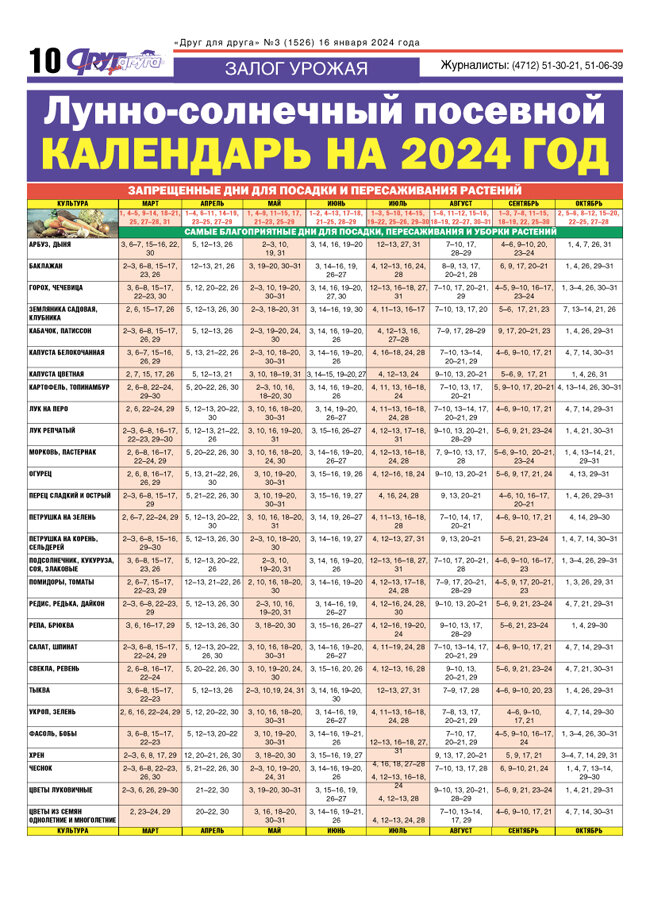 Дачный лунный посевной календарь на 2024 год