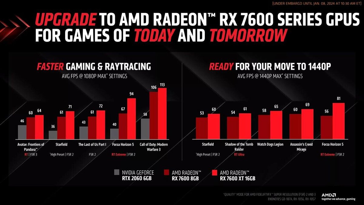 Amd radeon 3 graphics характеристики