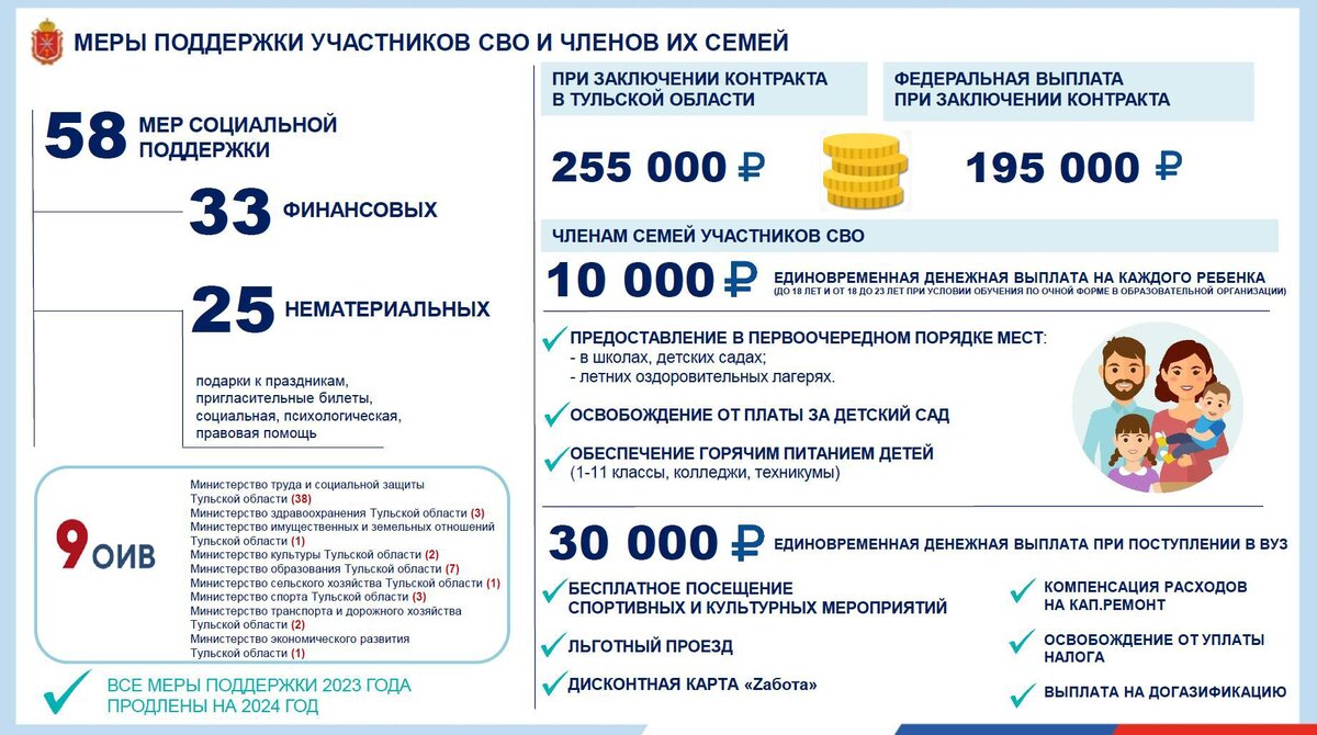 Пособия в сентябре какого числа