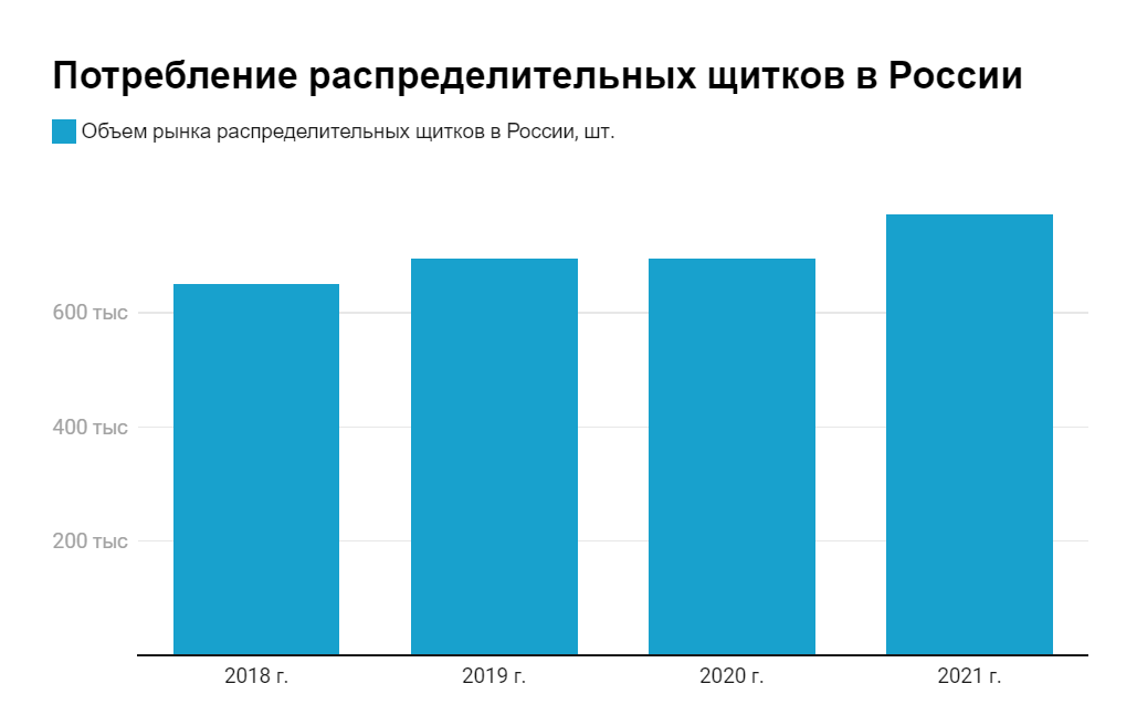 Источник: АИПИМ