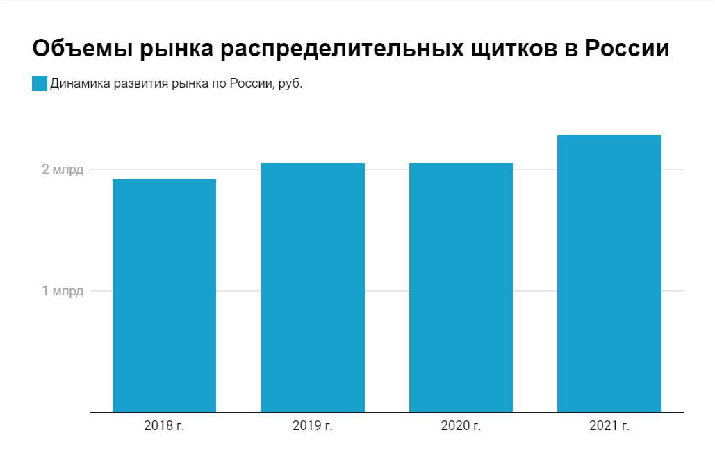 Источник: АИПИМ