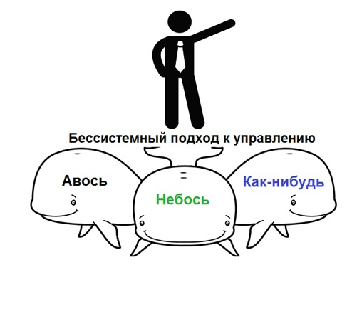 Включи сделай что нибудь. Авось Мем. Русский Авось. Авось небось и как-нибудь. Авось пронесет Мем.