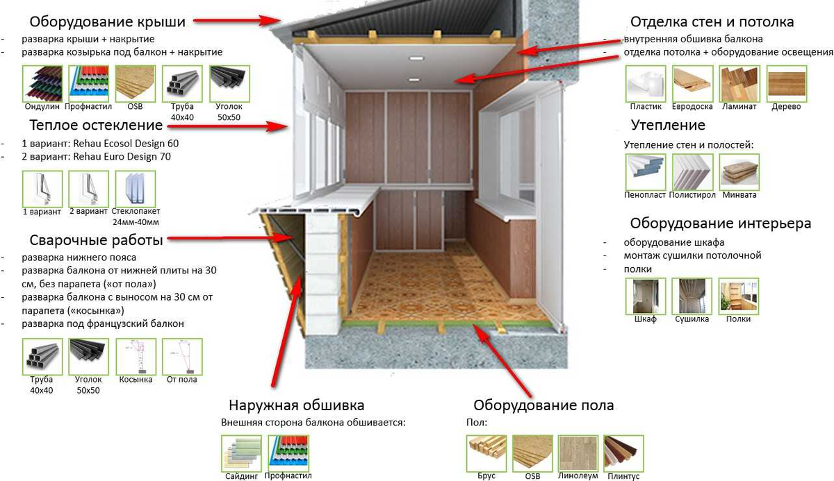 Утепление балкона схема. Вынос балкона схема. Конструкция лоджии. Утепление лоджии схема.