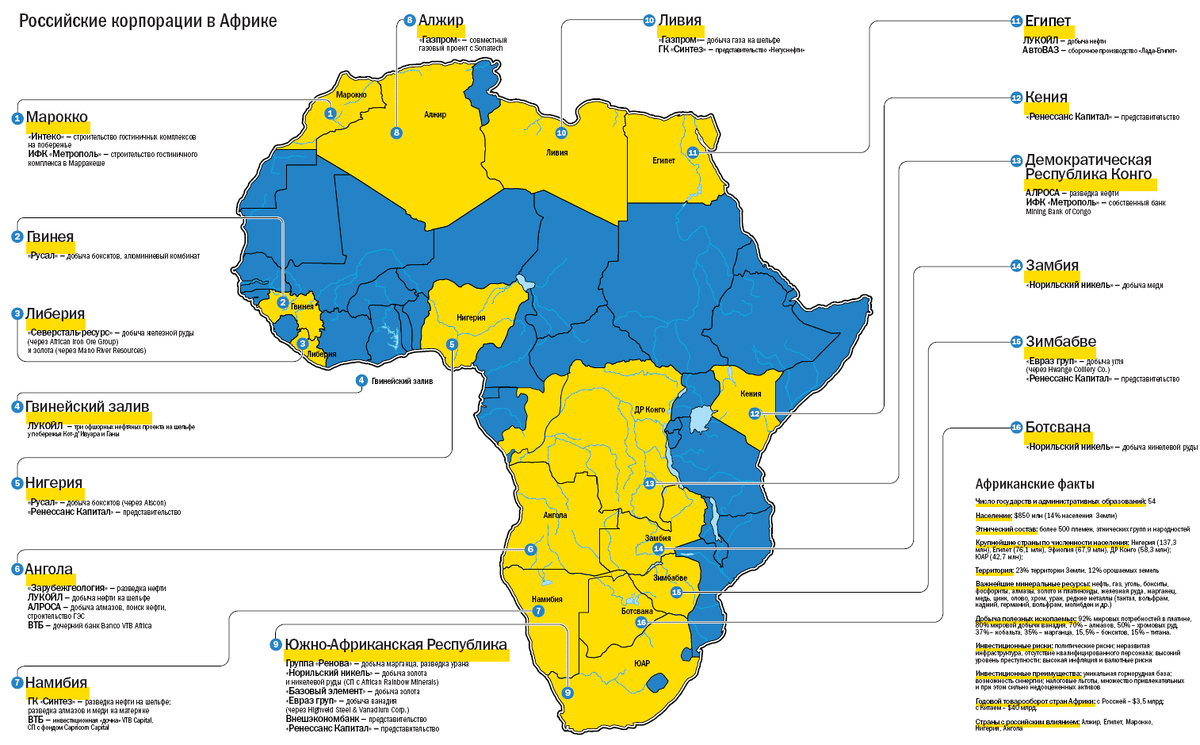 Алжир ливия нигерия. Крупные российские компании в Африке. Карта влияния в Африке. Влияние России в Африке. Страны Африки.