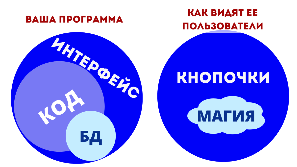 Возможно ли запрограммировать. Возможно ли запрограммировать