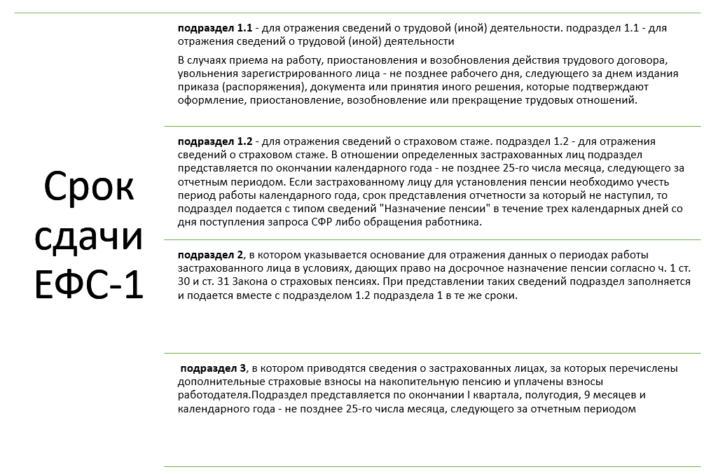 Сроки сдачи статистической отчетности