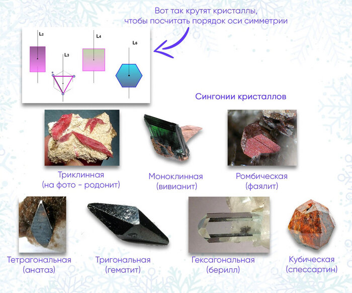 Картинки кристаллов