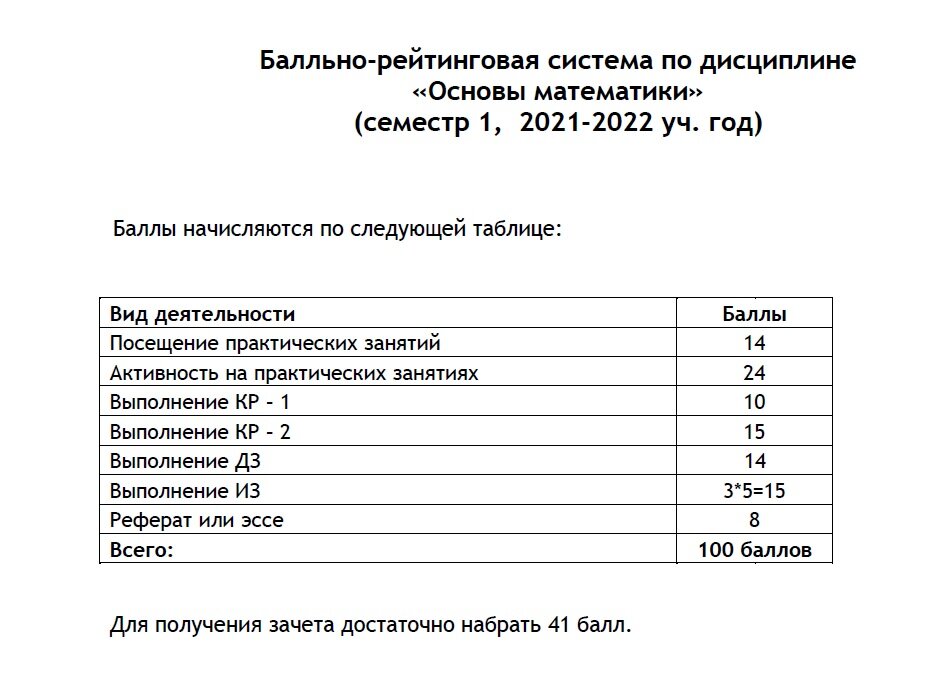 Один из вариантов балльно-рейтинговой системы. Для получения зачёта по математике на гуманитарном факультете очень даже неплохой вариант БРС.