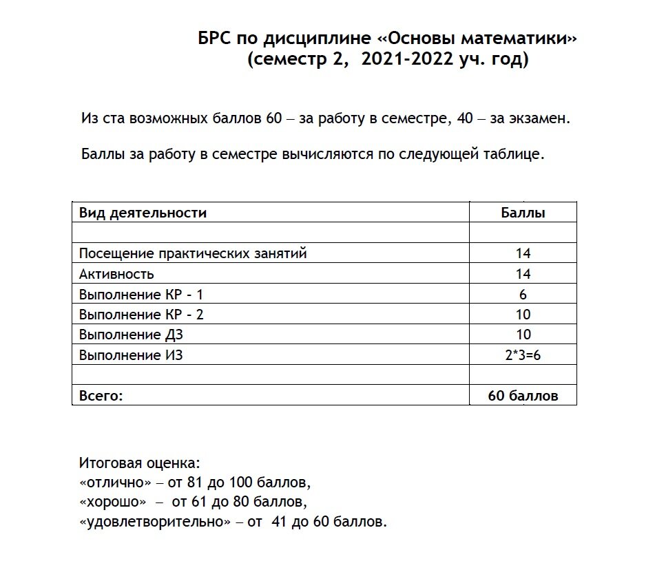 Это вариант БРС  для получения экзаменационной оценки по математике на гуманитарном факультете.