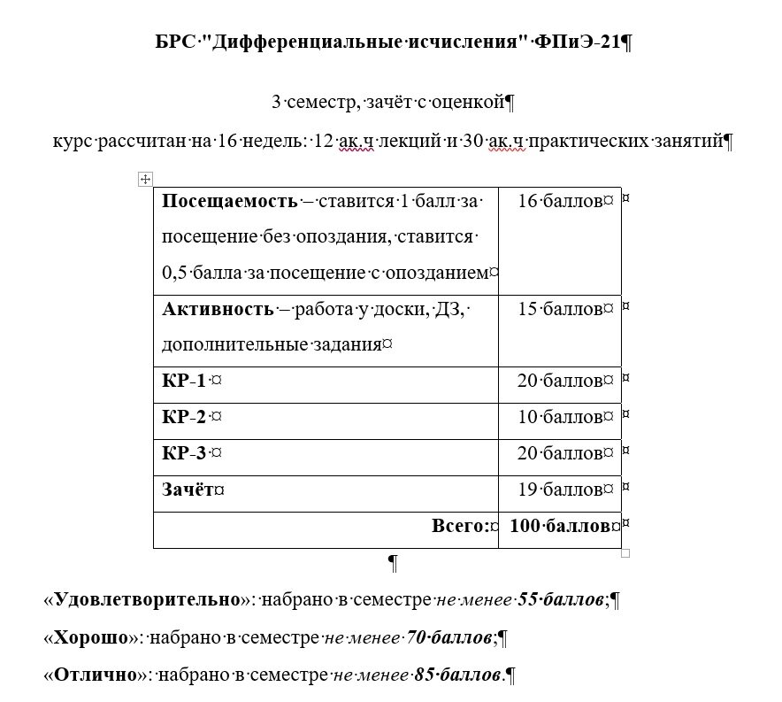 Эта БРС уже не для гуманитариев, а для финансово-экономической специальности.