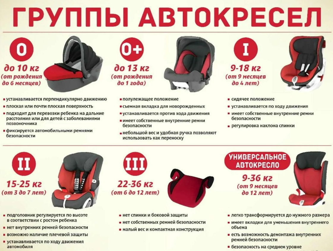Как узнать категорию. Как узнать категорию