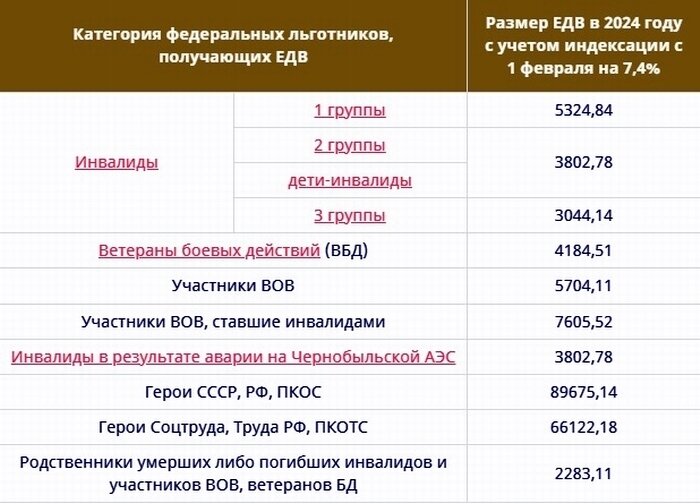 Выплаты в феврале