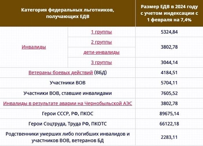 Единовременная выплата до 2003 года