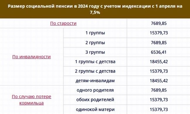 Год поднятия пенсионного возраста