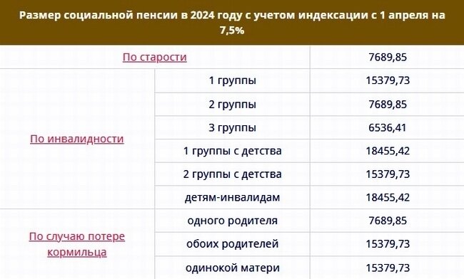 Пенсионерам в 2021 году последние