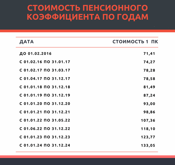 Универсальное пособие в 2024 размер