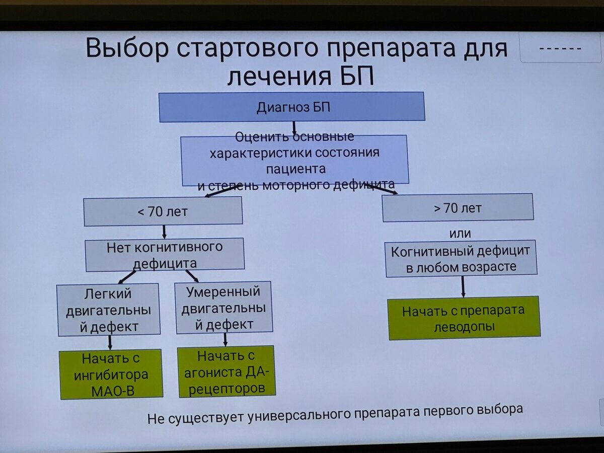 Болезнь Паркинсона