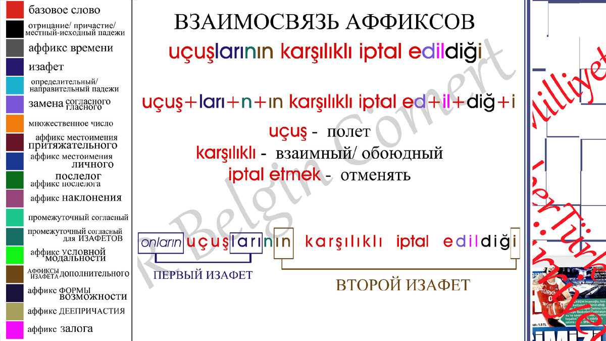 Реклама перевод на турецкий