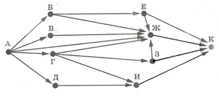 Схема дорог