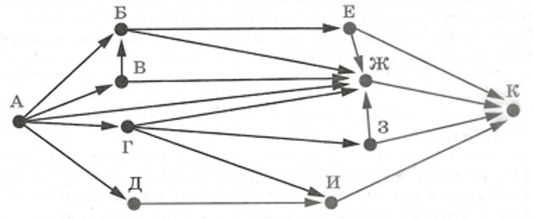 Схема дорог