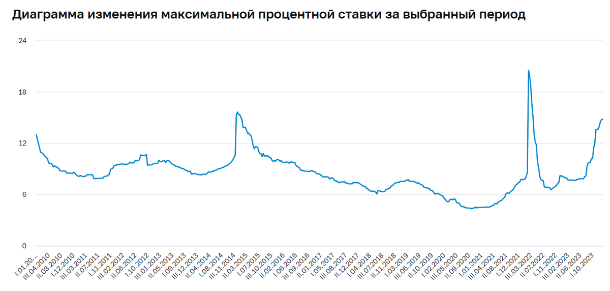 Сегодня в выпуске:  — Про прогнозы и прогнозистов — Чипы и волшебные мир запретов — Максимальная ставка по отечественным депозитам — Кто скупает лухури-недвижимость в ДубаЯх?-6