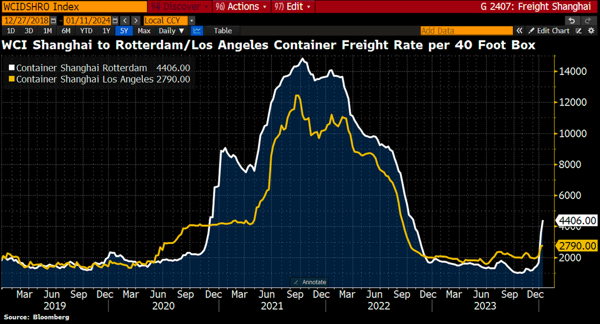 Сегодня в выпуске:  — Про прогнозы и прогнозистов — Чипы и волшебные мир запретов — Максимальная ставка по отечественным депозитам — Кто скупает лухури-недвижимость в ДубаЯх?-13