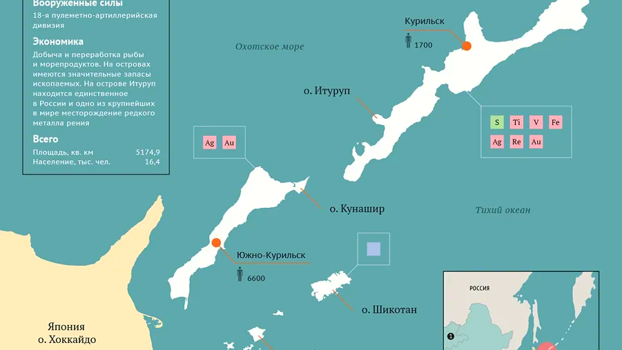 География курильских островов. Острова Итуруп Кунашир Шикотан. Малая курильская гряда острова.