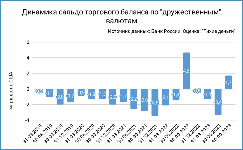 Торговая структура