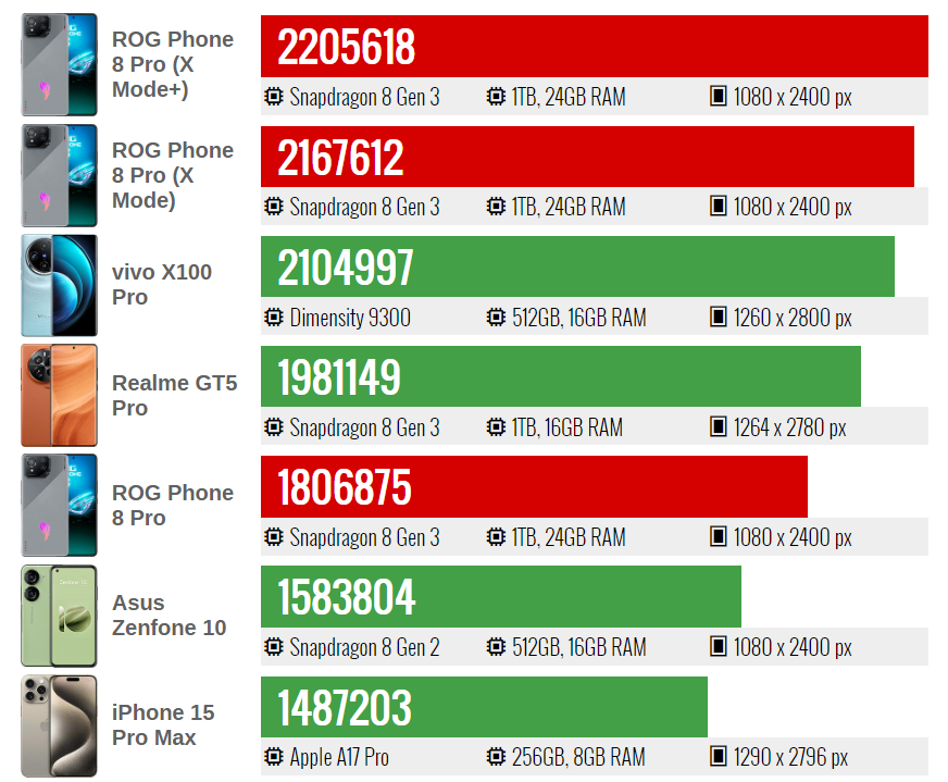 Ipad 2021 antutu. Samsung galaxy m31 antutu benchmark. Xiaomi mi 11 antutu. Antutu benchmark тесты 2022. Смартфон vsmart joy 3 антуту.