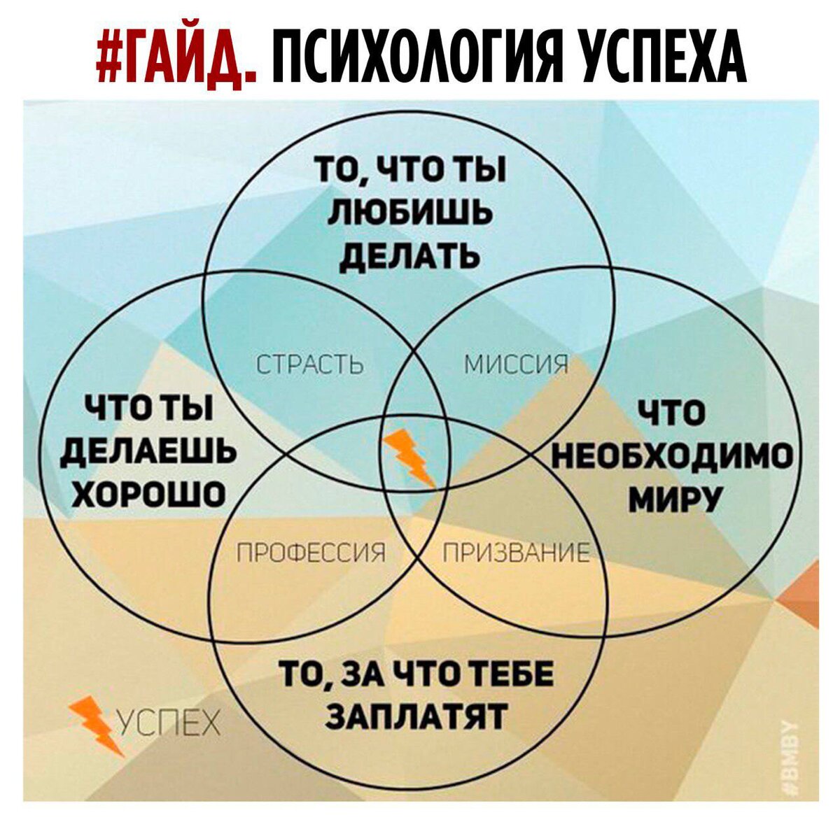 Хорошо нужно создать самому