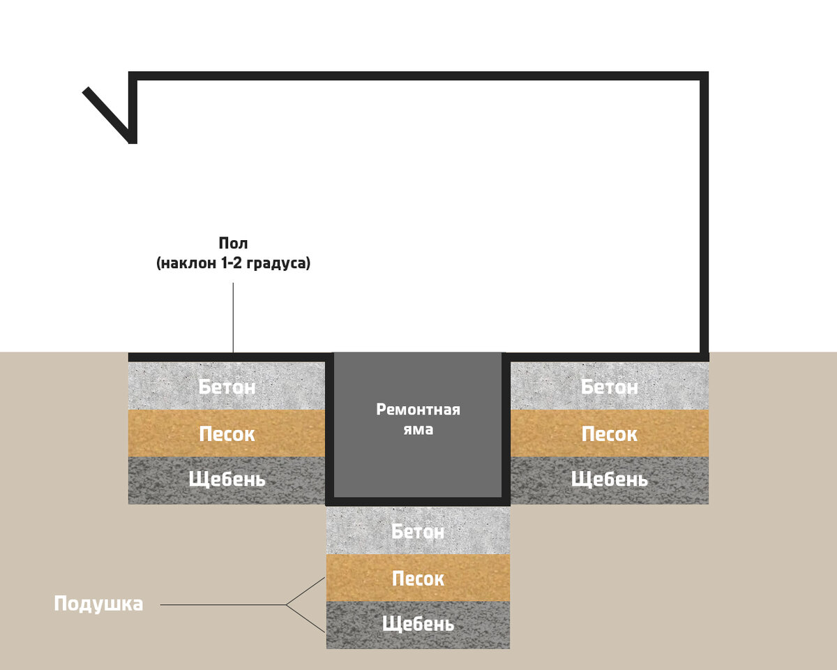 
Толщина плитки или брусчатки в гараже обычно не превышает 1,5 см
