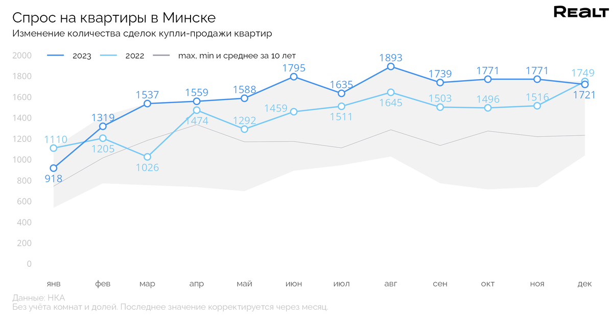 Конец месяца декабря