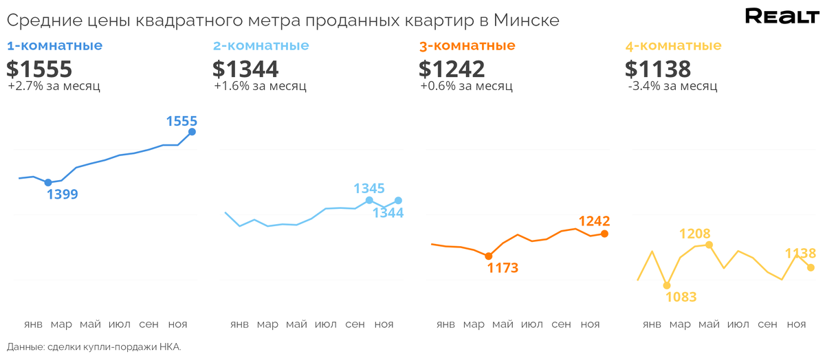 Последнего конца