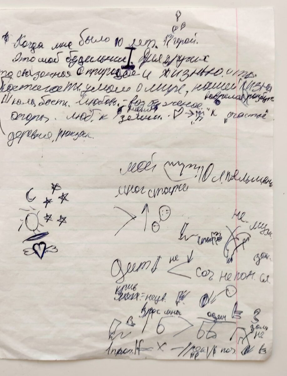 Сверху первая попытка записать. Внизу - ментальная карта.