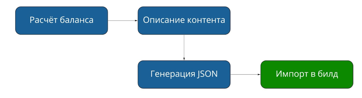 Взято из открытых источников