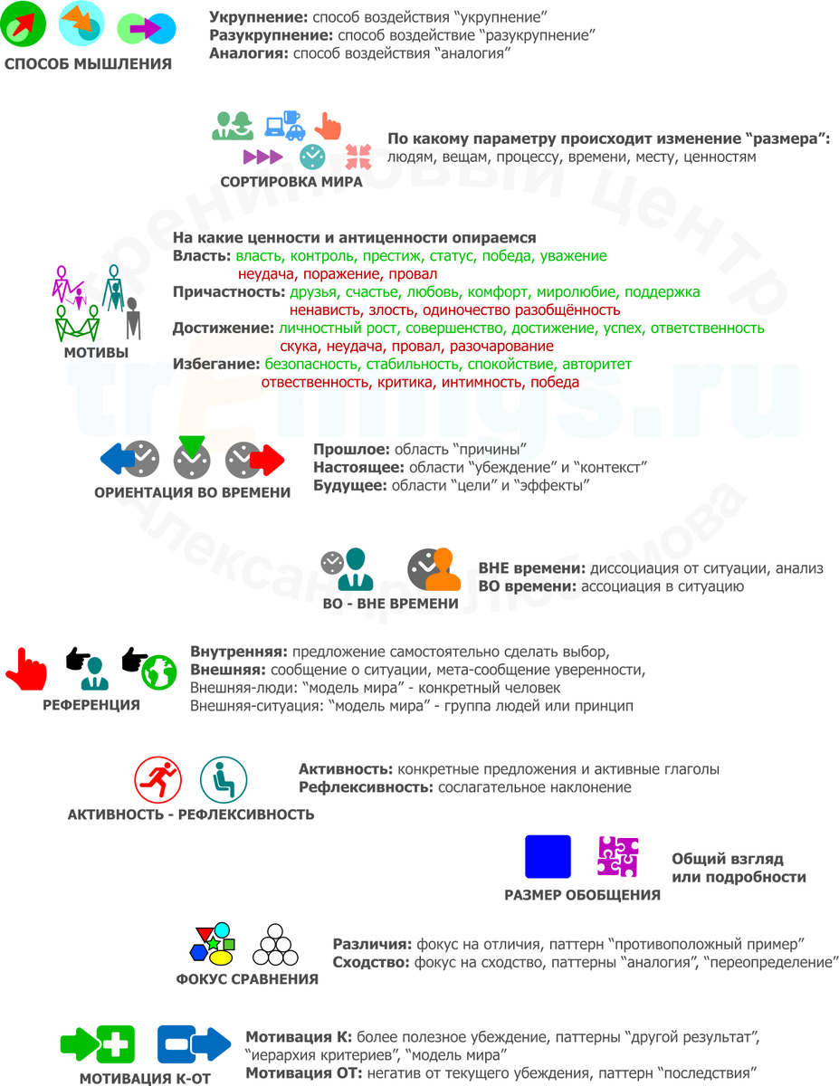 Фокусы языка и метапрограммы