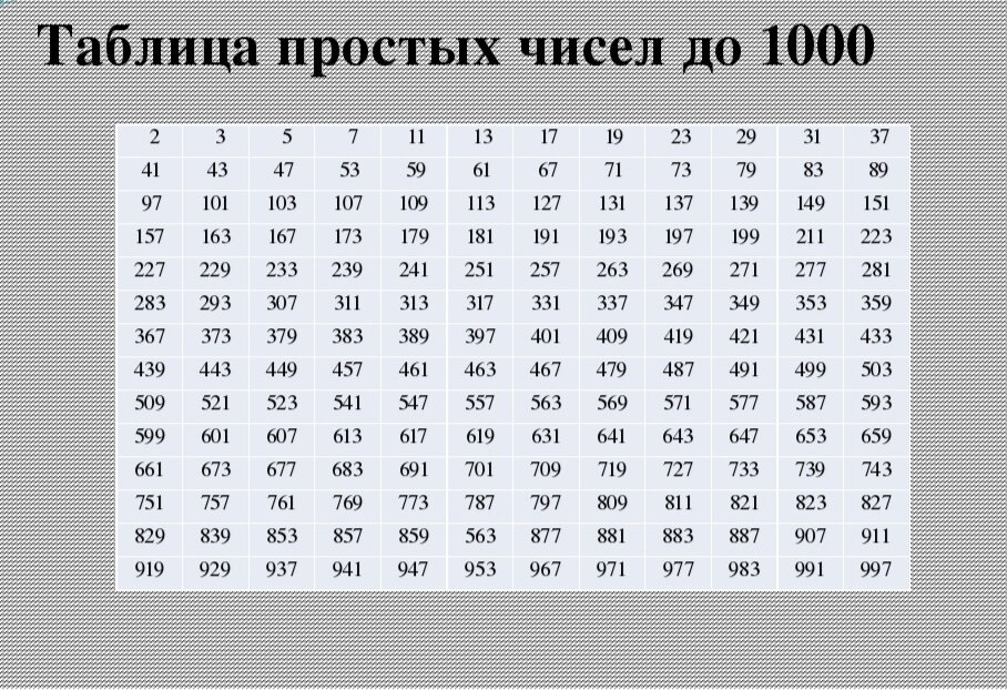 Разложить 28 на 2 множителя