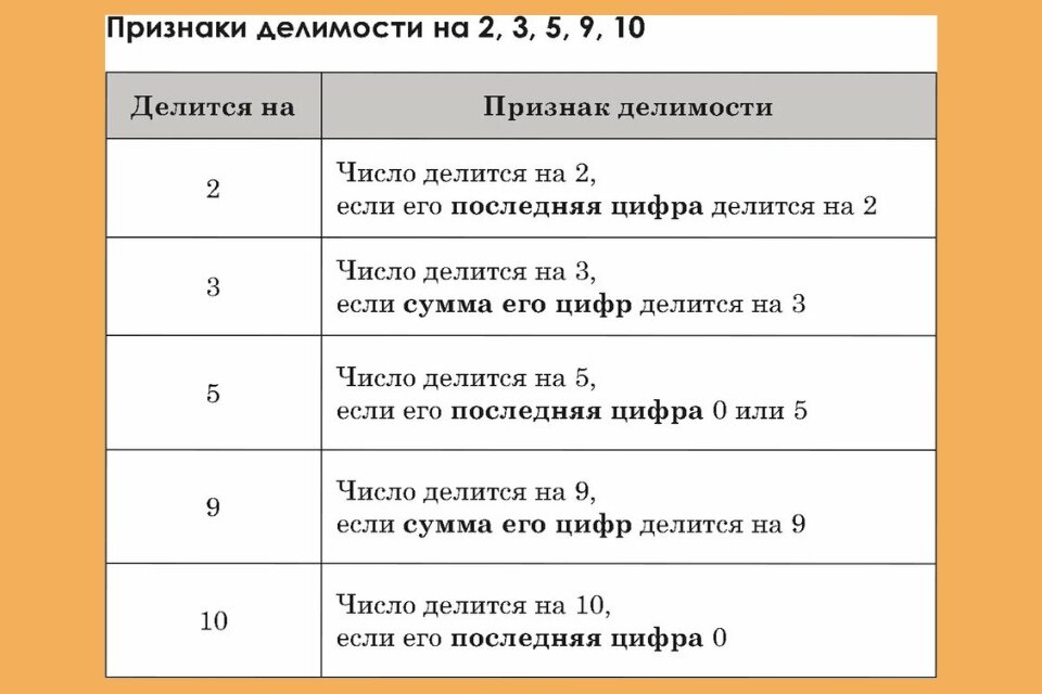 Делители числа 160