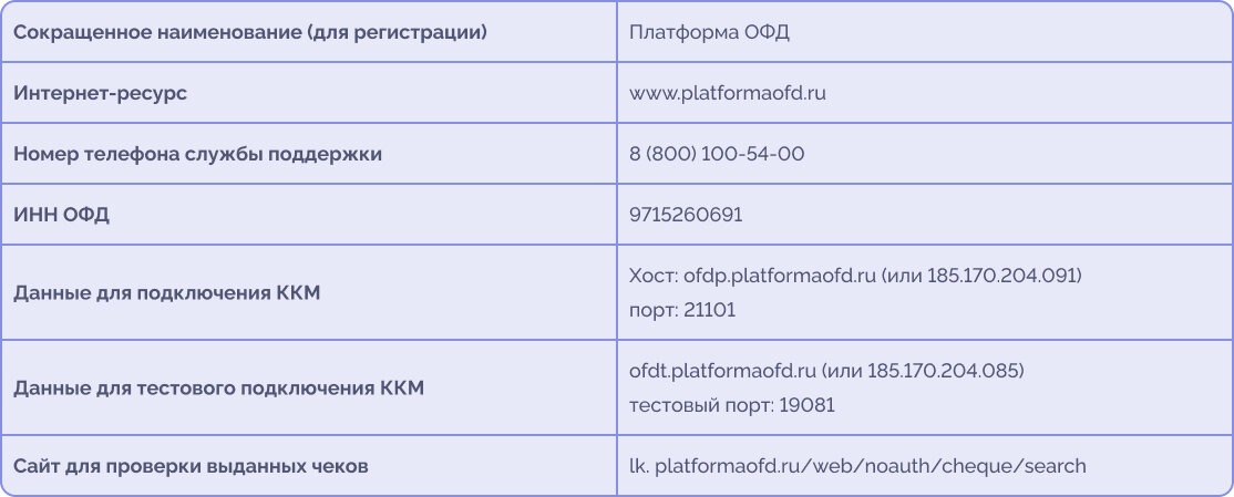 офд не отвечает что делать