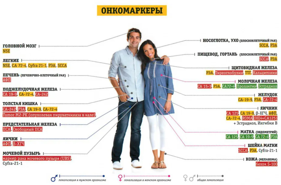 Кдл онкомаркеры