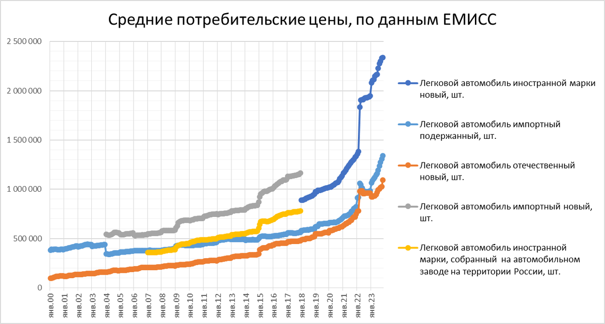 Источник данных - https://www.fedstat.ru/indicator/31448