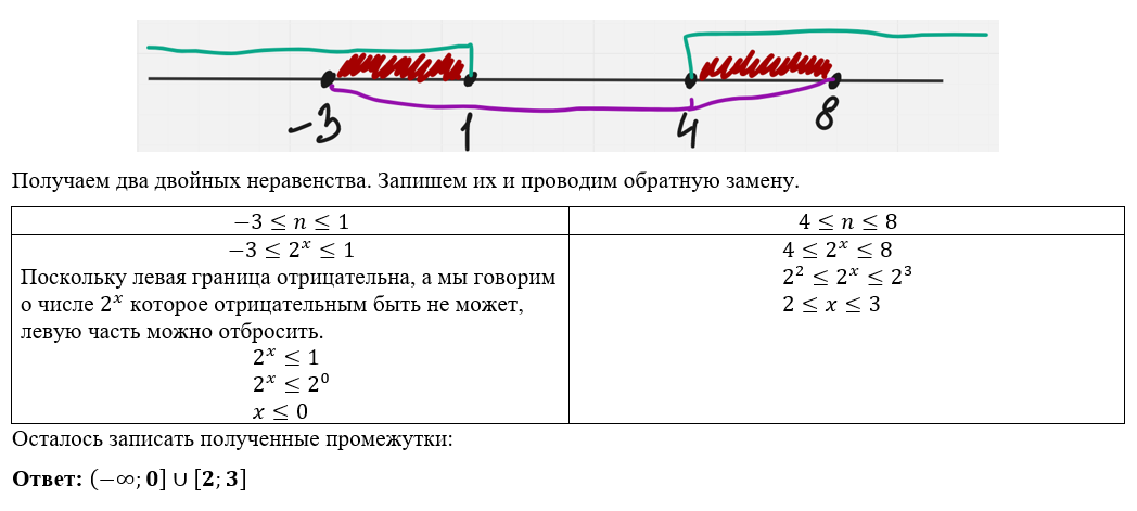 Ященко егэ 2024 36 вариантов решение
