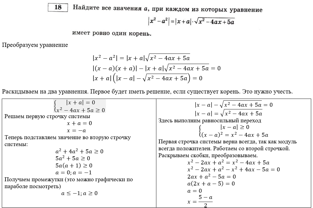 Егэ математика профиль ященко 36 вариантов