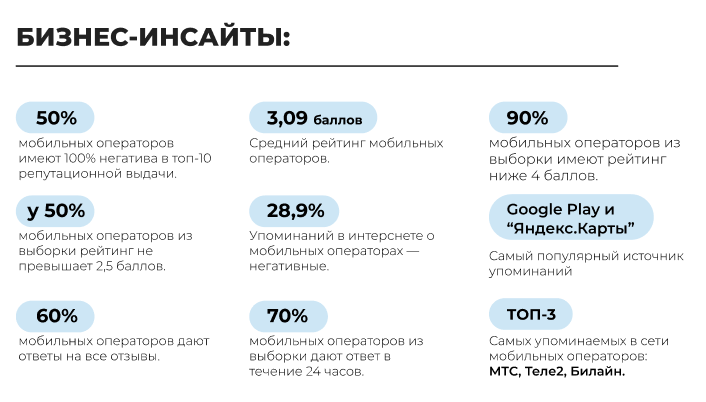 Сравнение операторов 2024