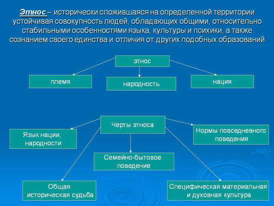 Приведите примеры 5 6 этнических групп