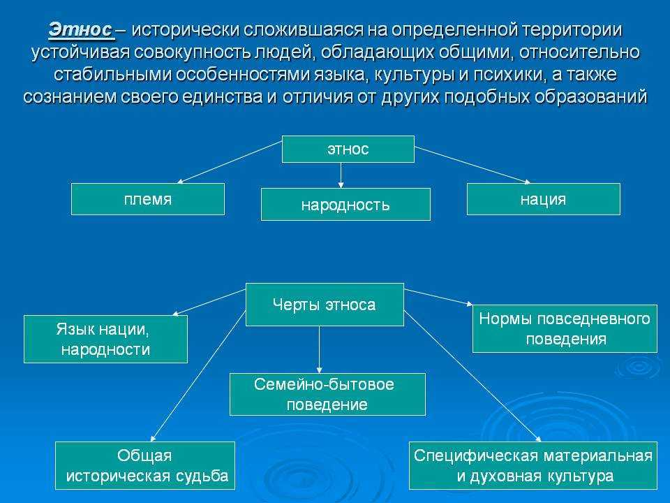 Они связаны с определенным. Понятие культура и этнос.. Этнос понятие кратко. Развитие этноса определяется. Понятие этнос и этничность.