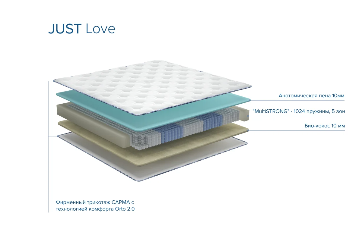 «Многослойные» матрасы зачастую состоят из главного пружинного блока и нескольких дополнительных слоёв