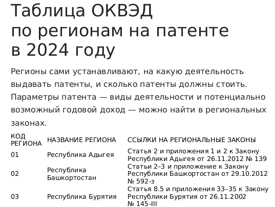 Тариф нс по оквэд 2024