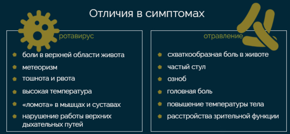 Как снять интоксикацию при гриппе. Как снять интоксикацию при гриппе